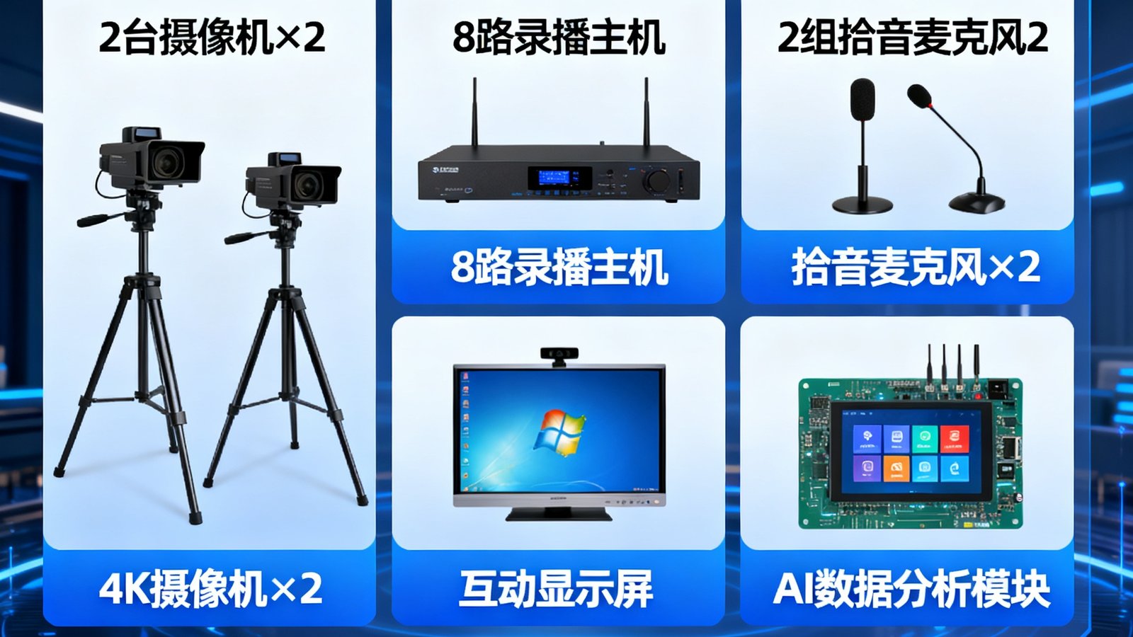标准版智慧录播教室完整配置：包含2台4K摄像机、8路录播主机、2组拾音麦克风、互动显示屏以及AI数据分析模块，适合城镇中小学日常教学与公开课录制。